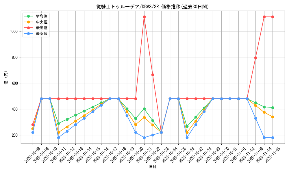 card_1113_series_2257_rarity_3_graph