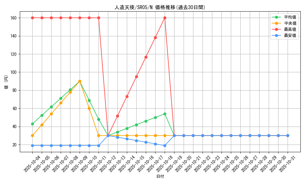 card_11143_series_11491_rarity_1_graph