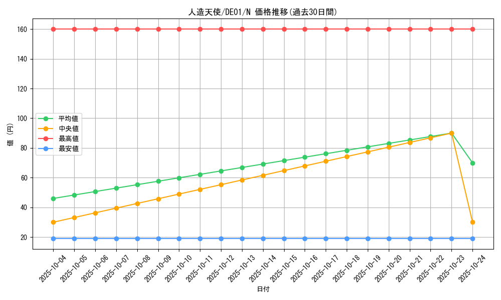 card_11143_series_18619_rarity_1_graph