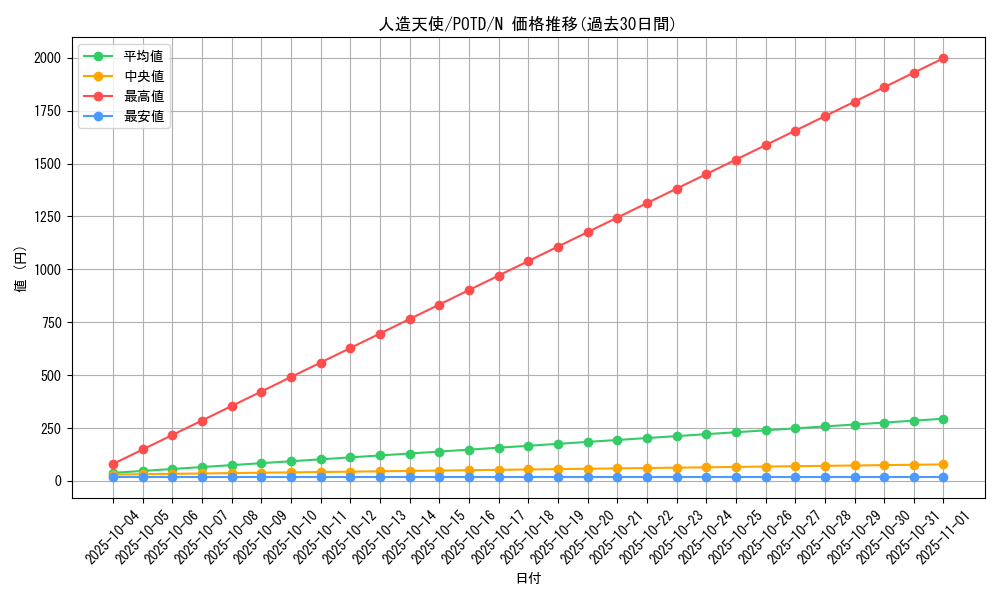 card_11143_series_26297_rarity_1_graph