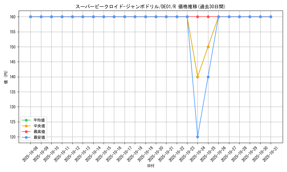 card_11145_series_18619_rarity_62_graph
