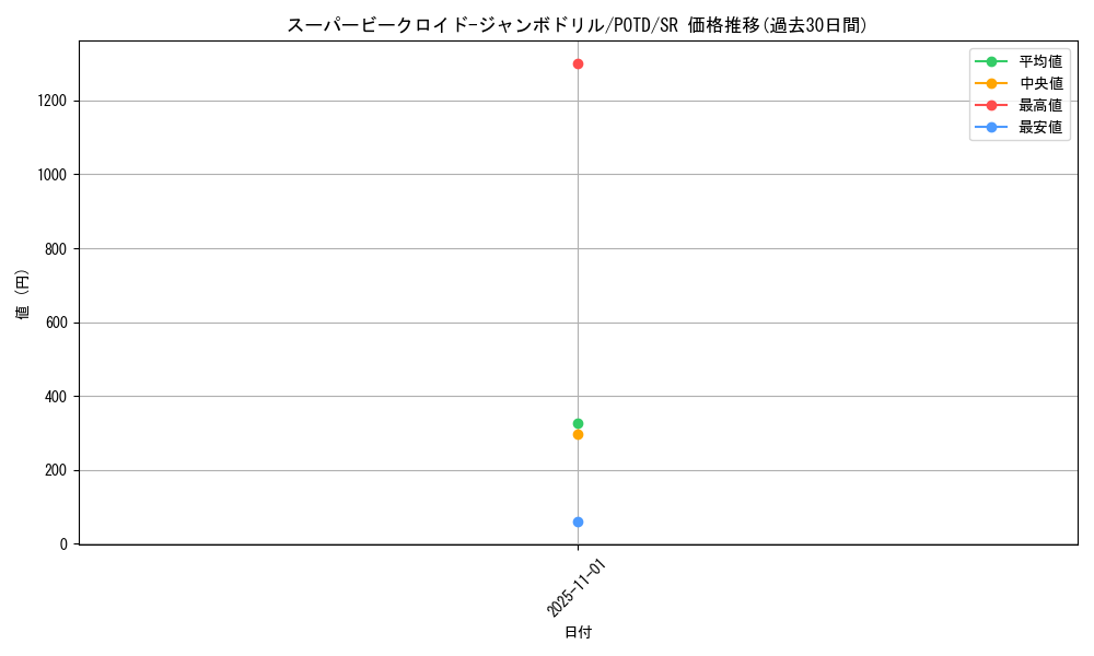 card_11145_series_26293_rarity_3_graph
