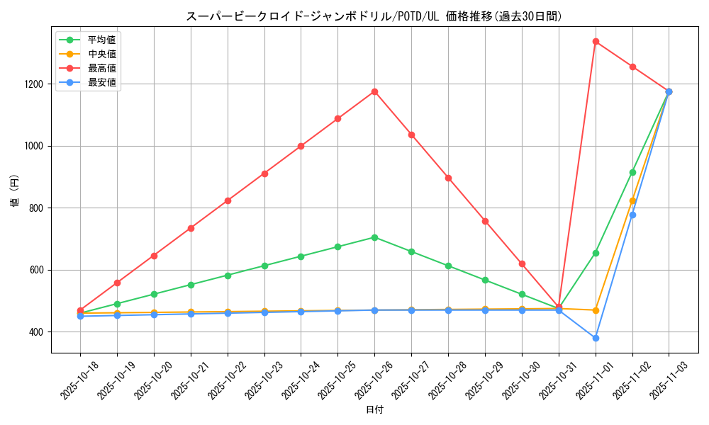 card_11145_series_26293_rarity_77_graph