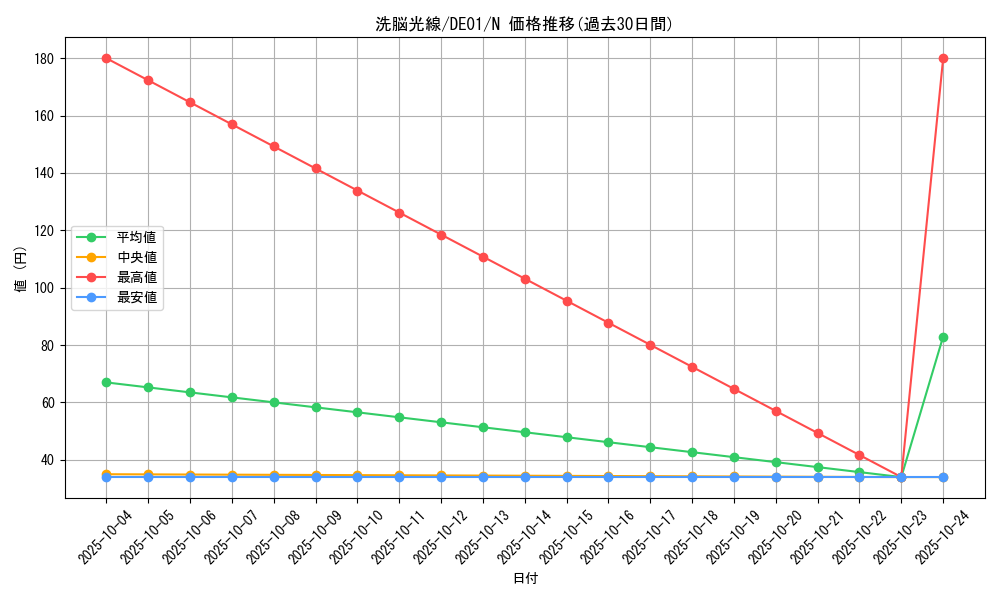card_11147_series_18619_rarity_1_graph