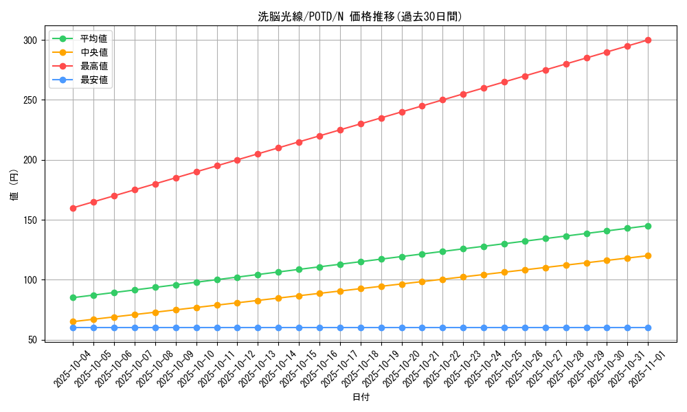 card_11147_series_26297_rarity_1_graph