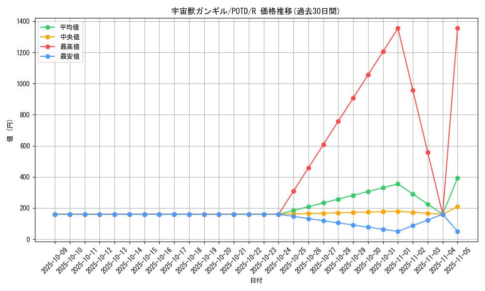card_11148_series_26293_rarity_62_graph