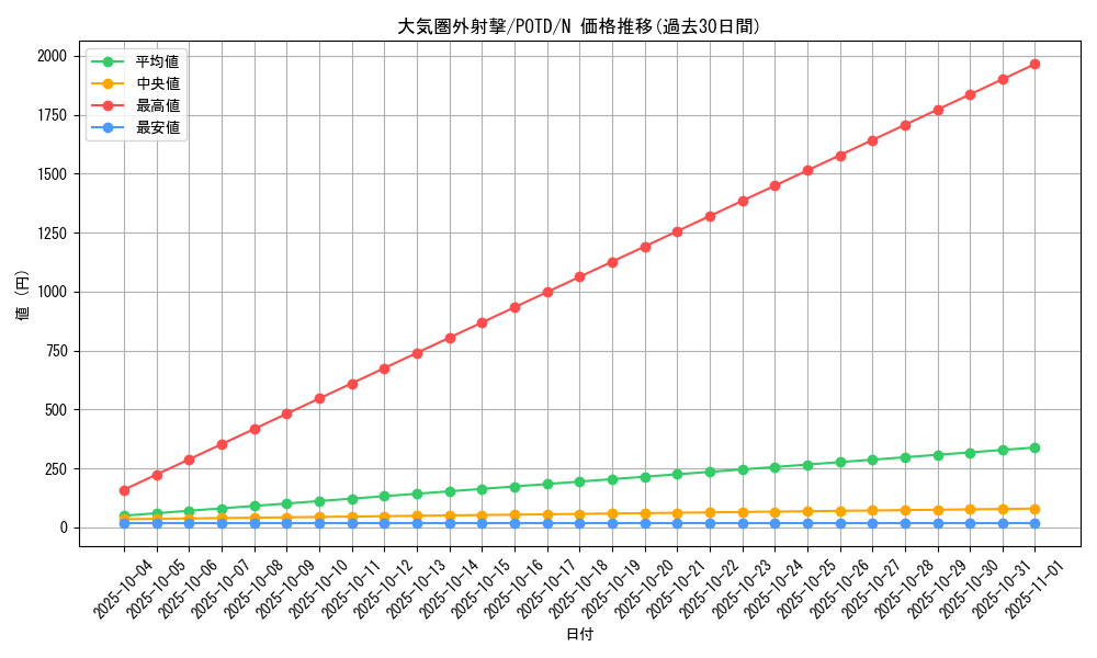 card_11149_series_26297_rarity_1_graph