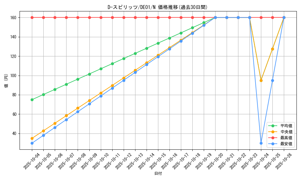 card_11152_series_18619_rarity_1_graph