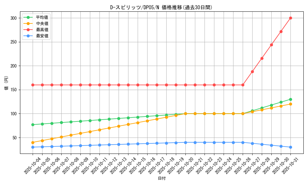 card_11152_series_25969_rarity_1_graph