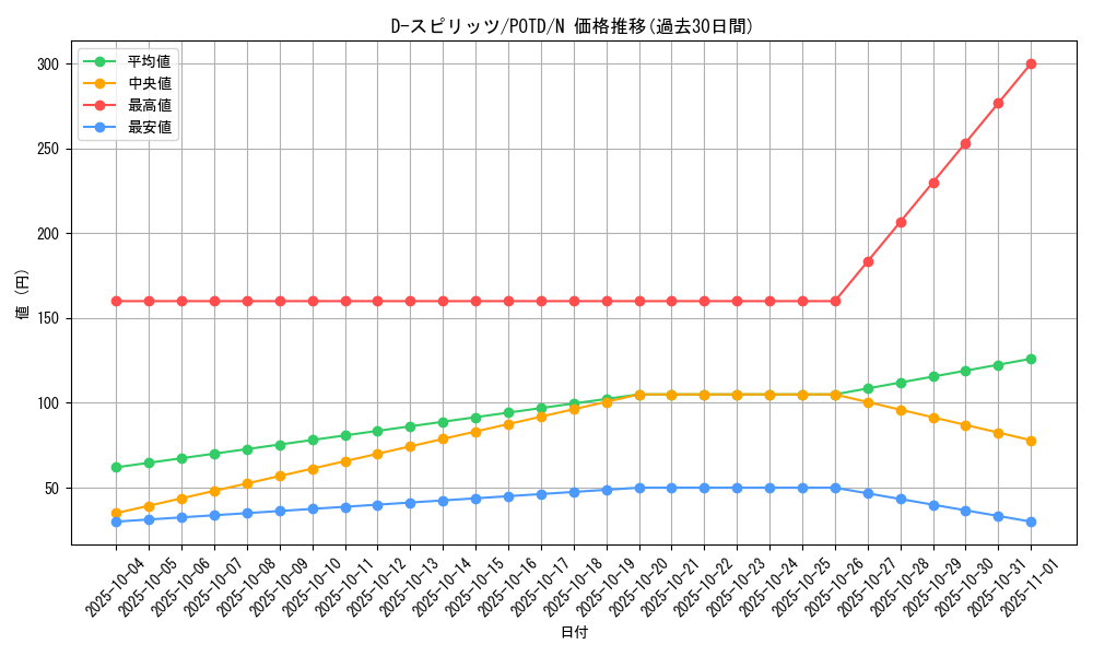 card_11152_series_26297_rarity_1_graph