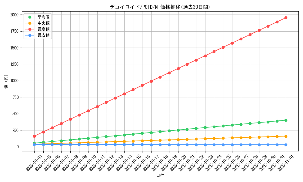 card_11154_series_26297_rarity_1_graph