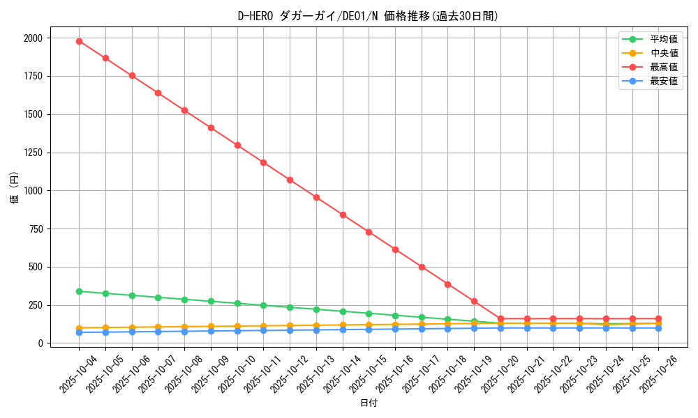 card_11155_series_18619_rarity_1_graph