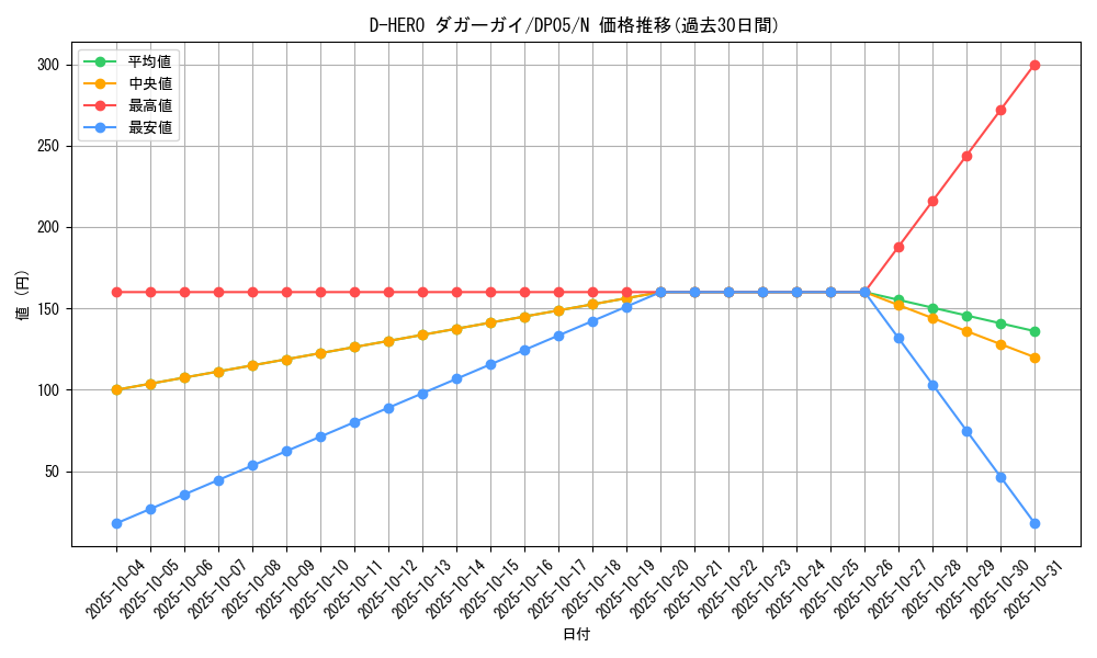card_11155_series_25969_rarity_1_graph