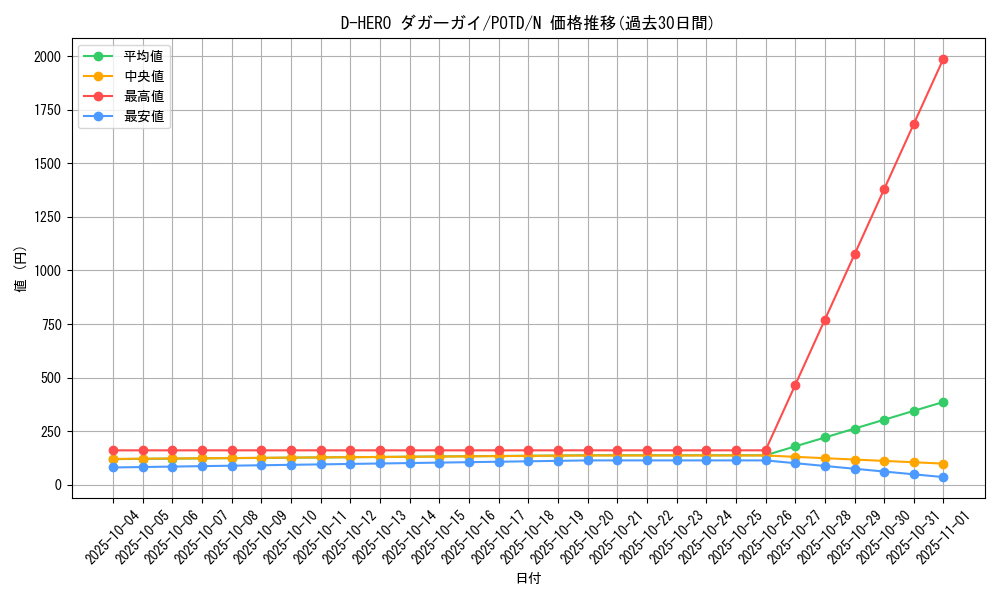 card_11155_series_26297_rarity_1_graph