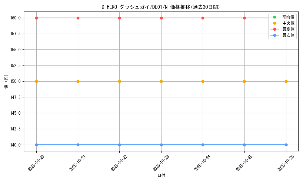 card_11156_series_18619_rarity_1_graph