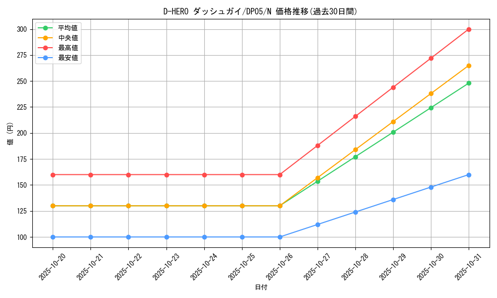 card_11156_series_25969_rarity_1_graph