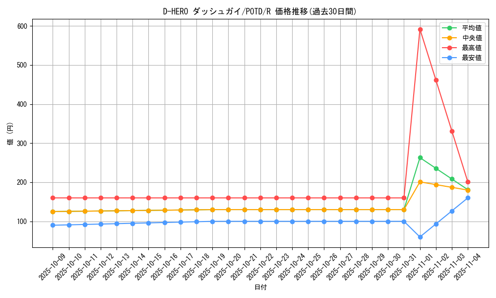 card_11156_series_26293_rarity_62_graph