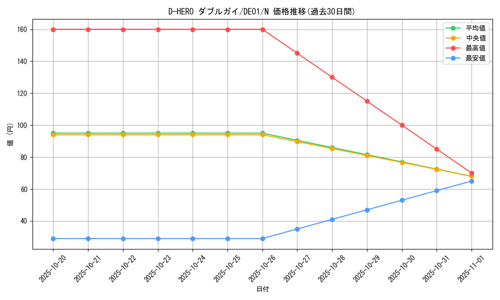 card_11157_series_18619_rarity_1_graph