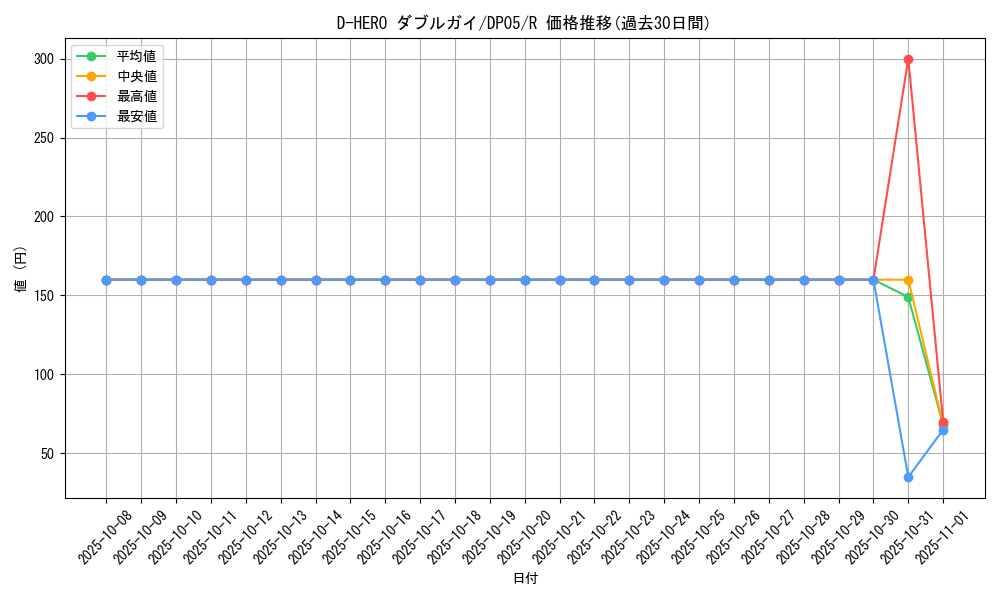 card_11157_series_25969_rarity_62_graph