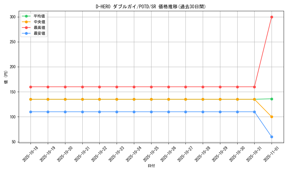 card_11157_series_26293_rarity_3_graph