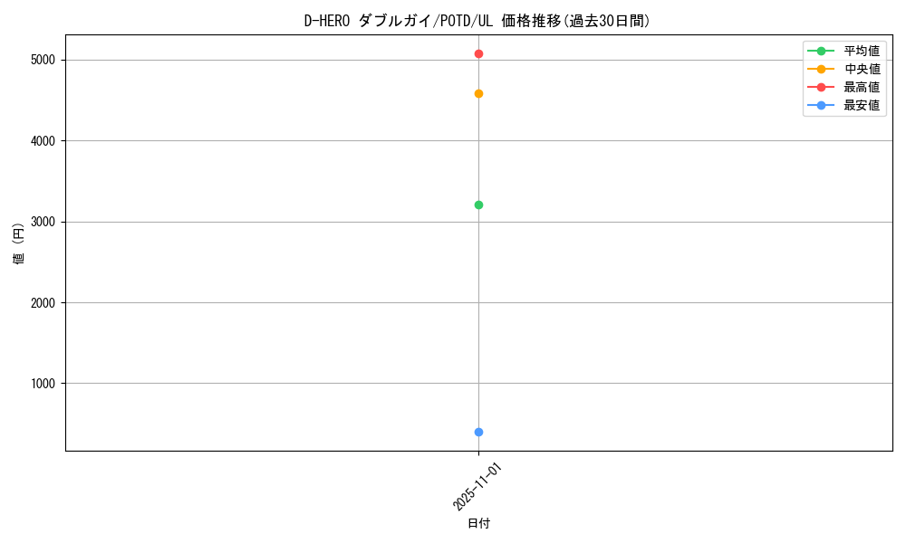 card_11157_series_26293_rarity_77_graph