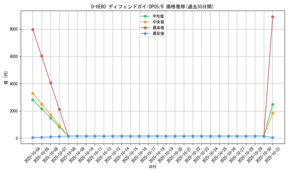 card_11158_series_25969_rarity_62_graph
