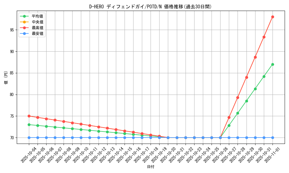 card_11158_series_26297_rarity_1_graph