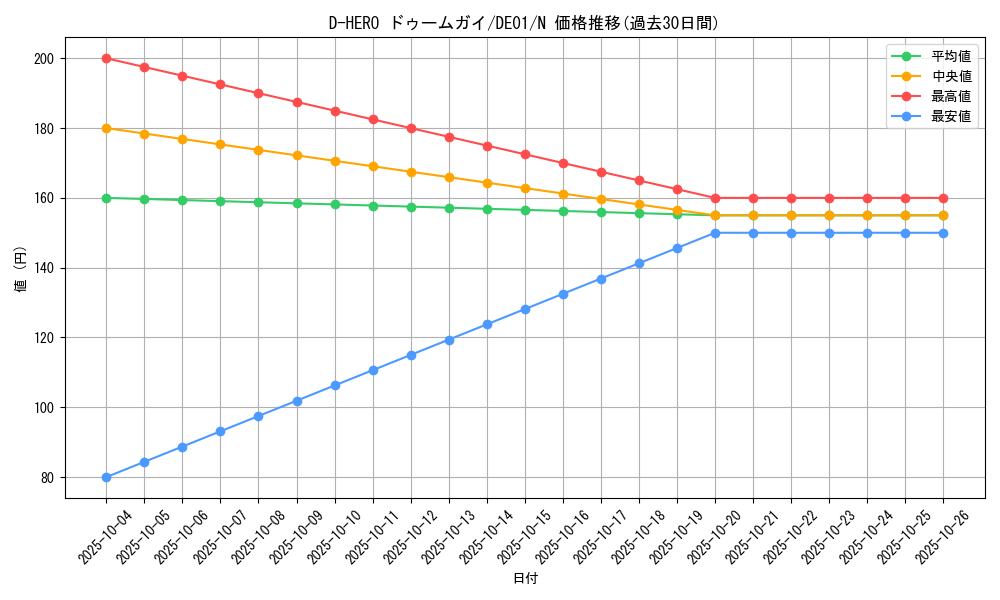 card_11159_series_18619_rarity_1_graph