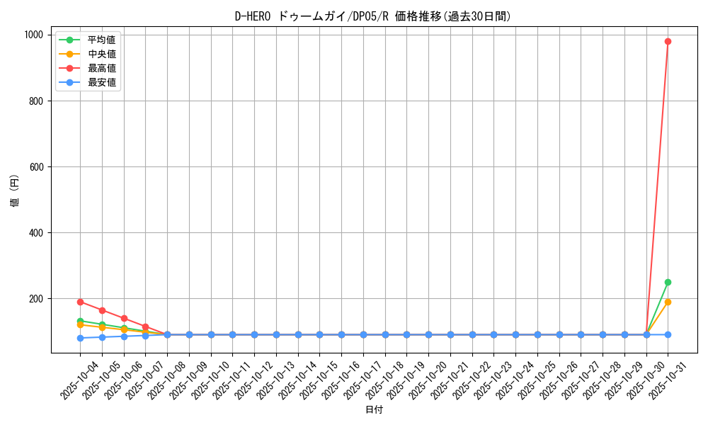 card_11159_series_25969_rarity_62_graph