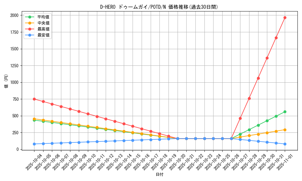 card_11159_series_26293_rarity_1_graph