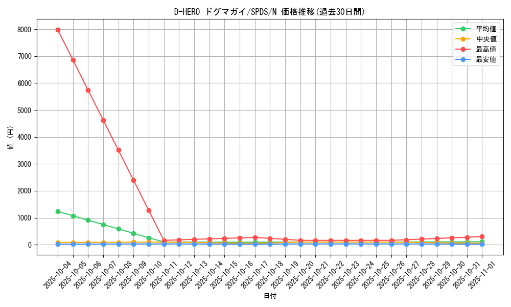 card_11160_series_13063_rarity_1_graph
