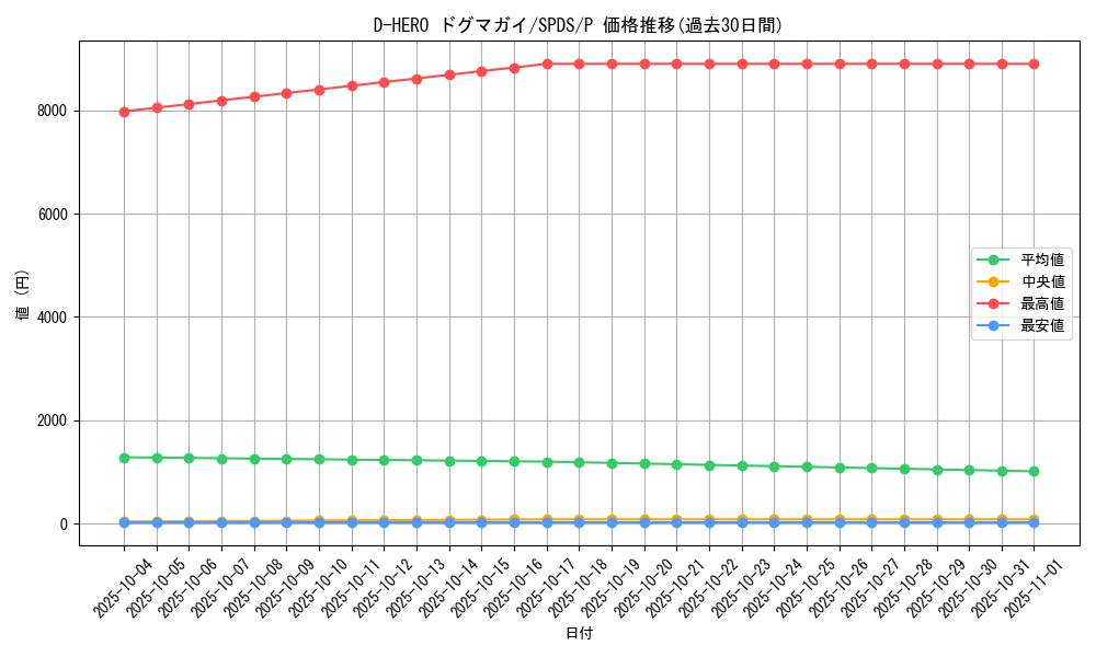 card_11160_series_13063_rarity_2_graph