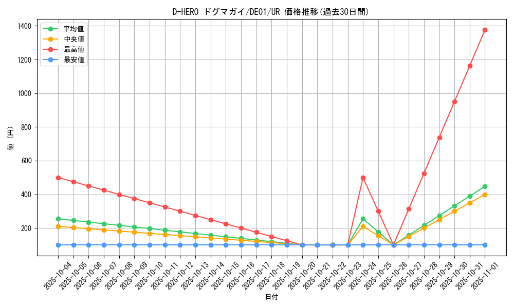card_11160_series_18619_rarity_7_graph