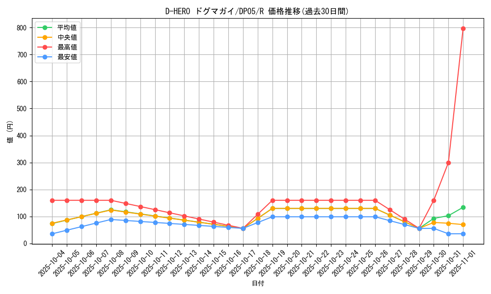 card_11160_series_25969_rarity_62_graph