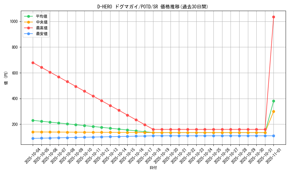 card_11160_series_26293_rarity_3_graph