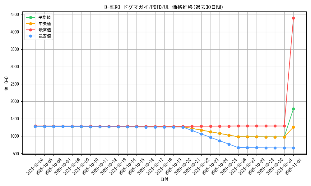 card_11160_series_26293_rarity_77_graph
