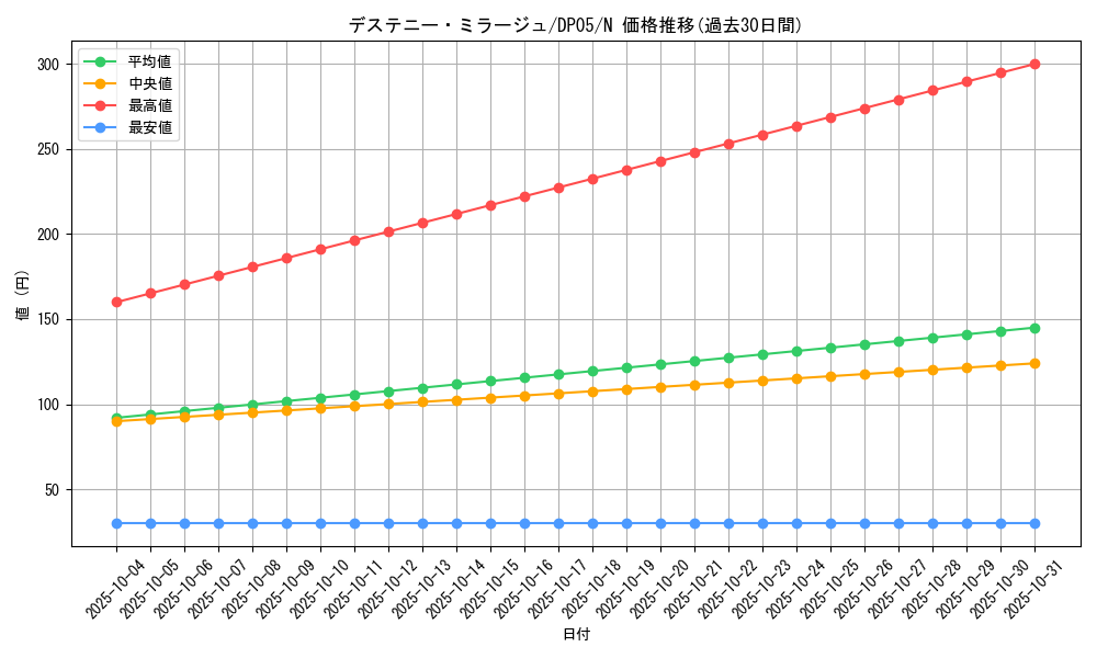 card_11161_series_25969_rarity_1_graph