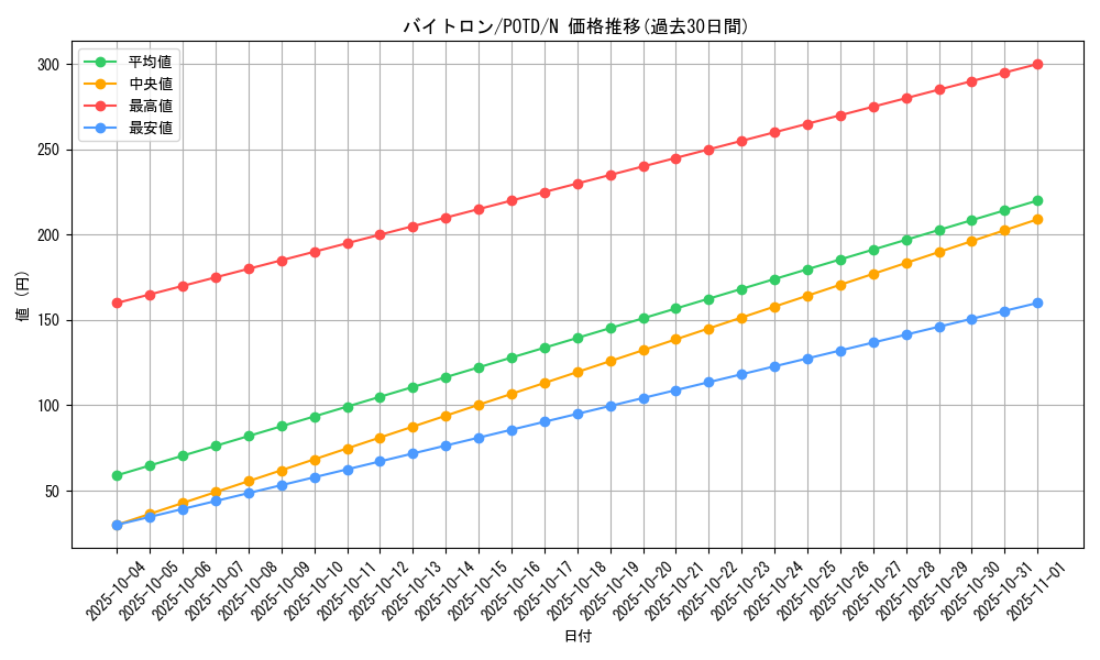 card_11166_series_26297_rarity_1_graph