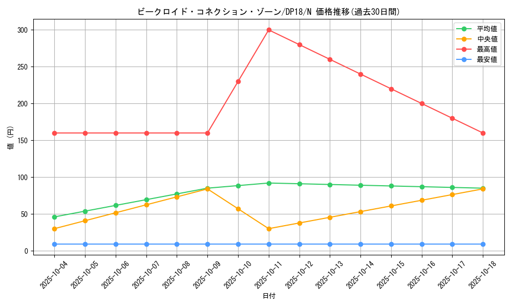 card_11167_series_11881_rarity_1_graph