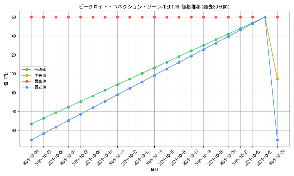 card_11167_series_18619_rarity_1_graph