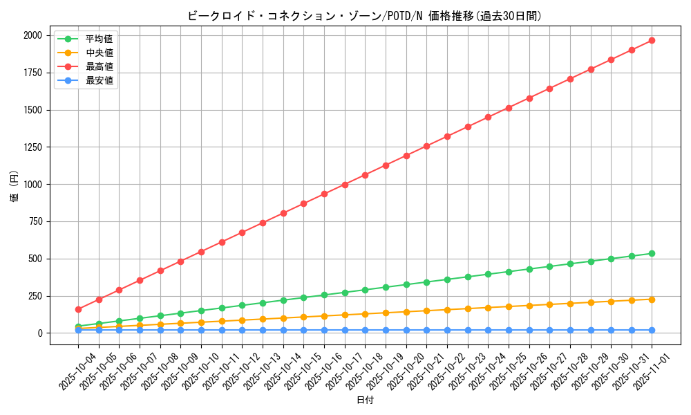 card_11167_series_26297_rarity_1_graph