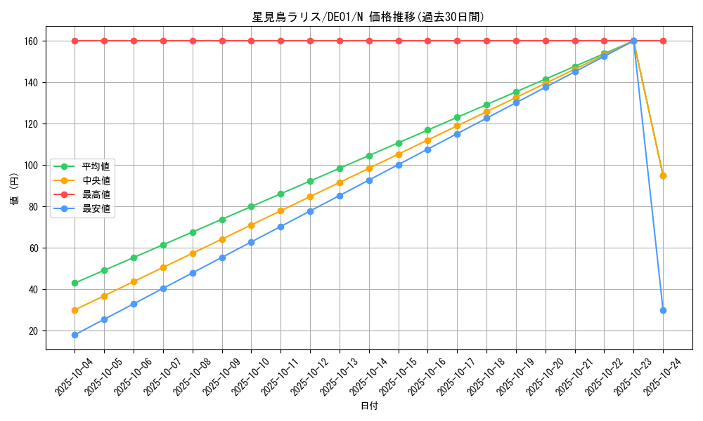 card_11172_series_18619_rarity_1_graph