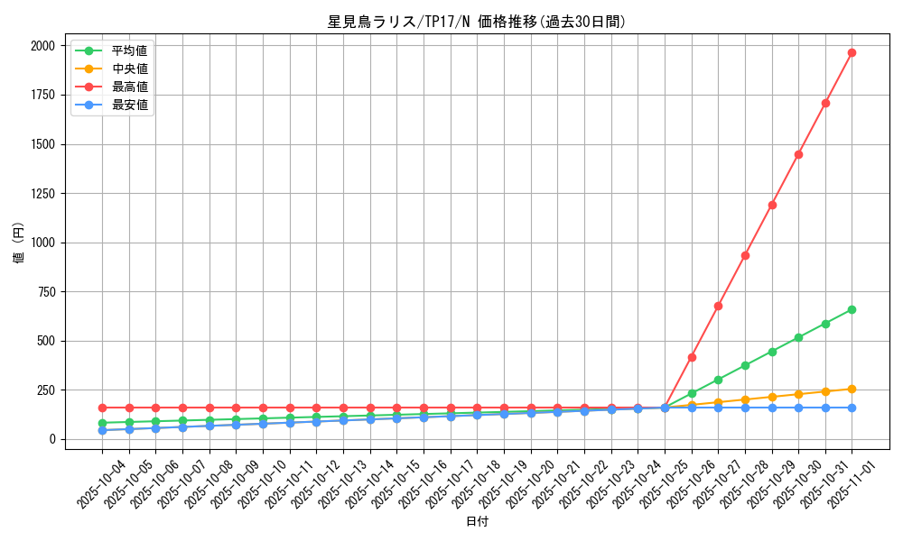 card_11172_series_26092_rarity_1_graph
