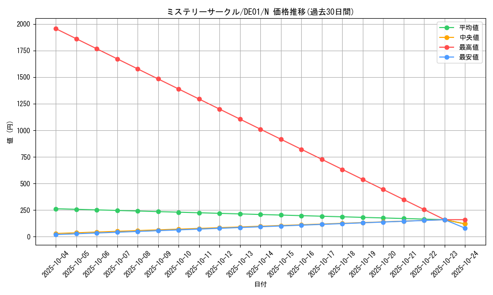 card_11173_series_18619_rarity_1_graph