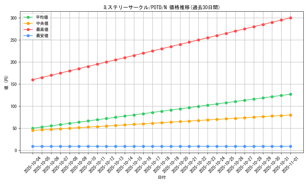 card_11173_series_26297_rarity_1_graph