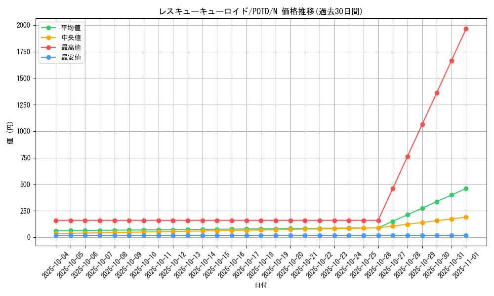 card_11175_series_26297_rarity_1_graph