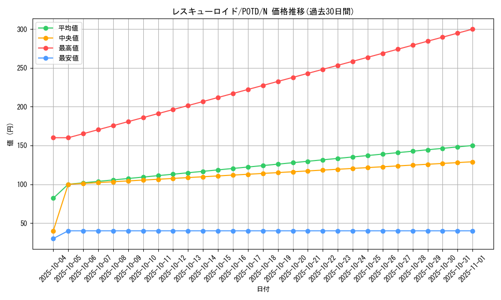 card_11176_series_26293_rarity_1_graph