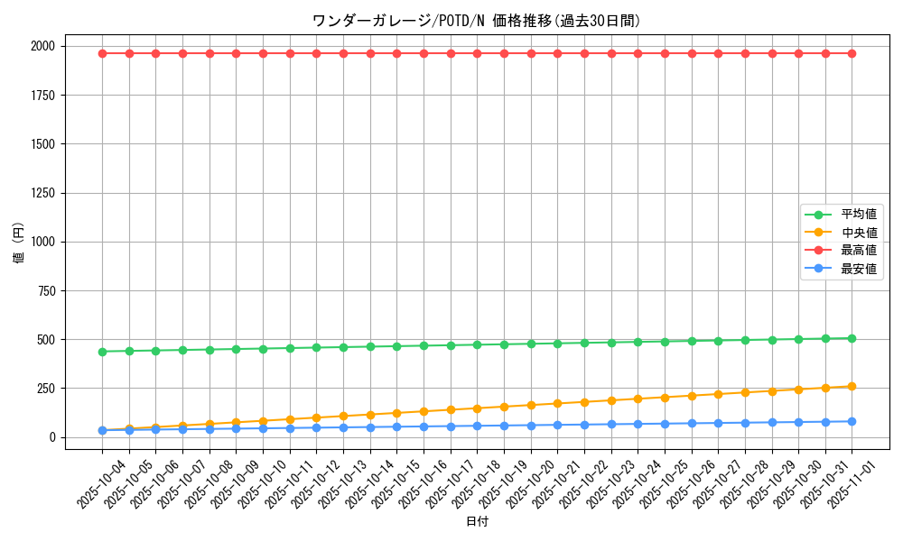 card_11177_series_26297_rarity_1_graph