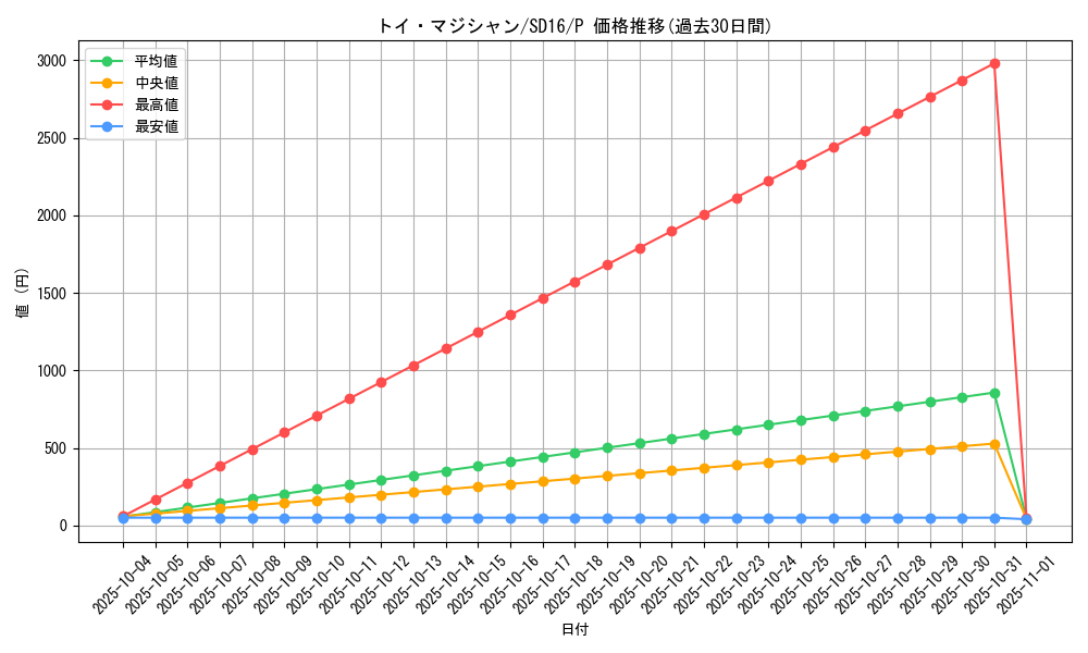 card_11178_series_24685_rarity_2_graph