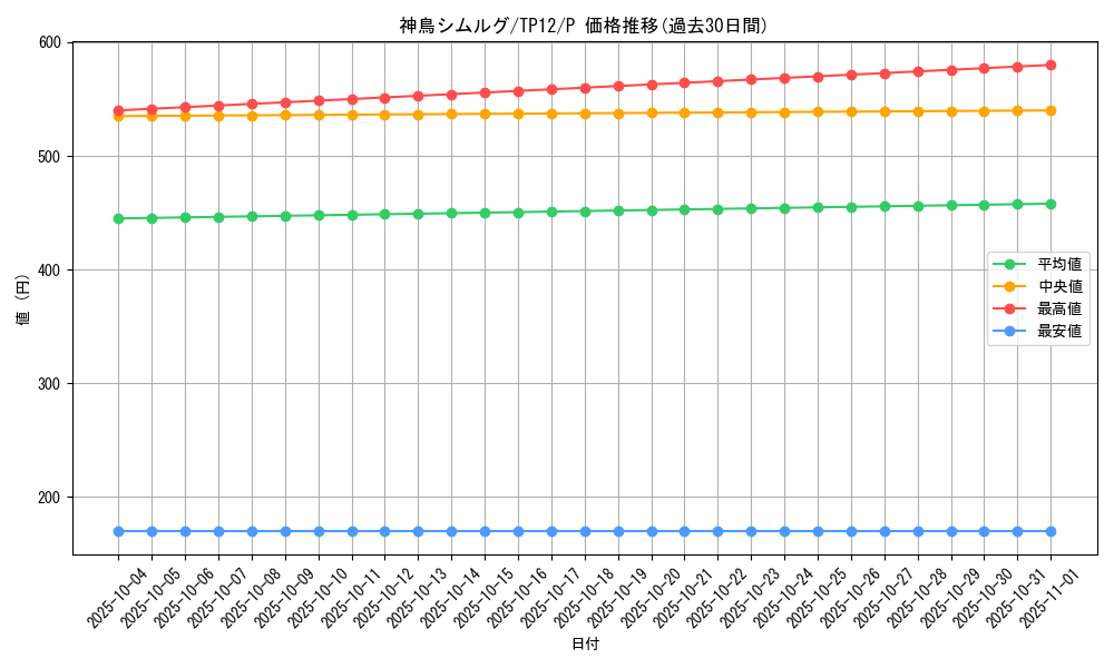 card_11179_series_26518_rarity_2_graph